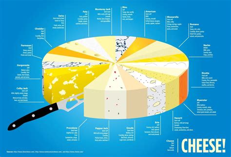 Which is the most natural cheese?