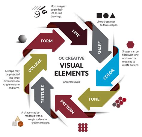 Which is the most powerful visual element?