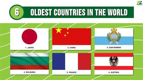 Which is the oldest country?
