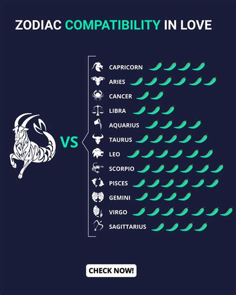 Which is the rarest zodiac sign?