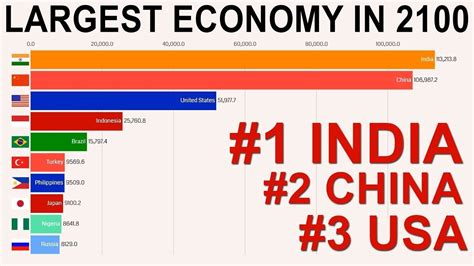 Which is the richest economy in 2100?
