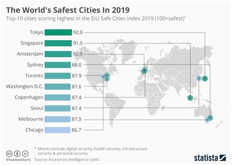 Which is the safest city in Germany?
