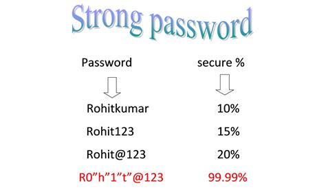 Which is the strongest password?
