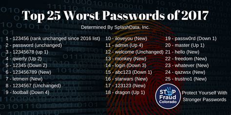 Which is the strongest password in the world?