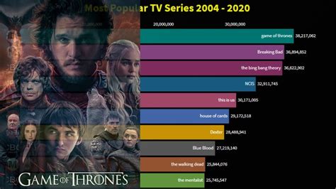 Which is the top 10 series in the world?