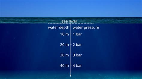 Which is the unit of the depth of ocean?