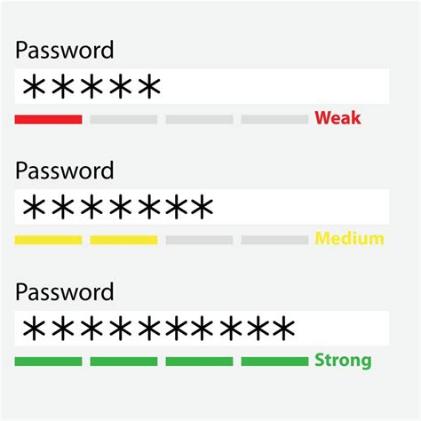 Which is weak password?