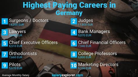 Which job can get easily in Germany?