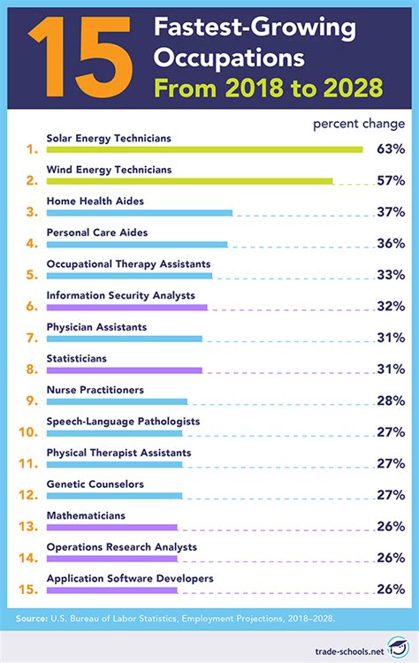 Which job is best in 2025?