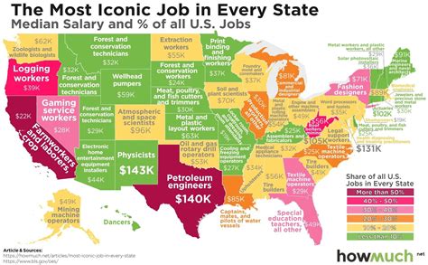 Which job is best to work in USA?