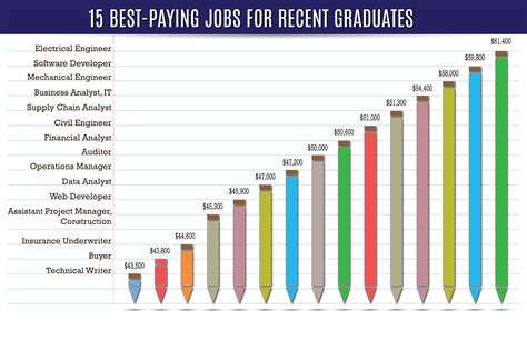 Which job pays more in Canada?