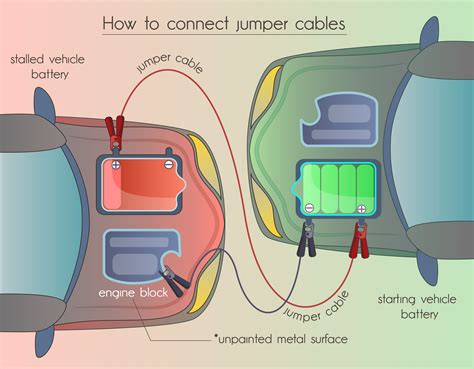 Which jumper cable goes on first?
