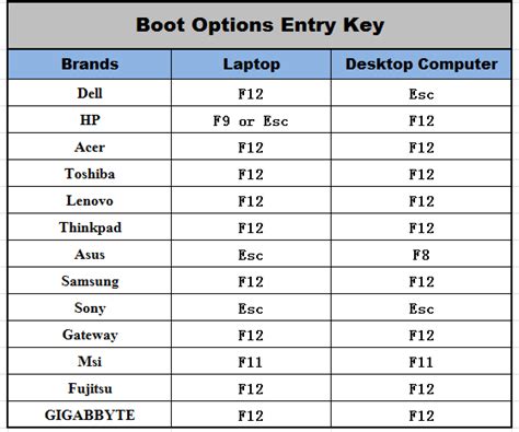 Which key is boot key?