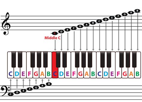 Which key is higher C or G?