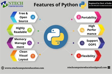 Which language can beat Python?