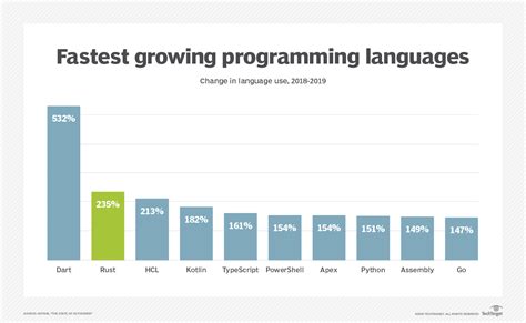 Which language is fast for algorithms?