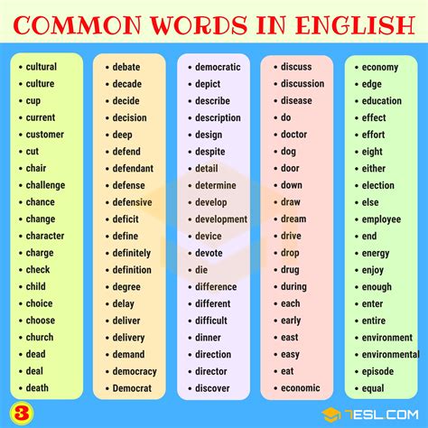 Which language is the word English?