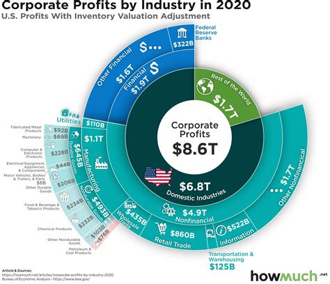 Which law is most profitable?