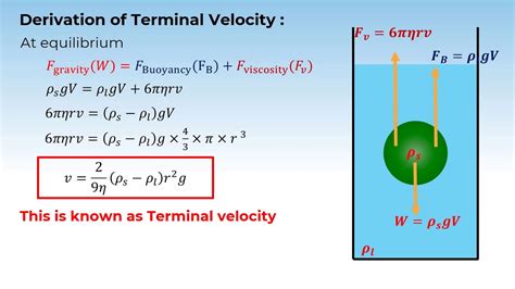 Which law is velocity?