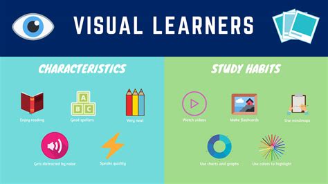 Which learners learn best by doing?