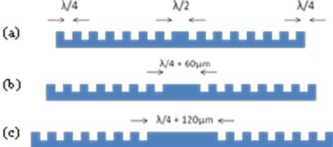 Which lengths are equivalent to 1 μm?