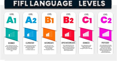 Which level language is C?