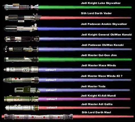 Which lightsaber color is better?
