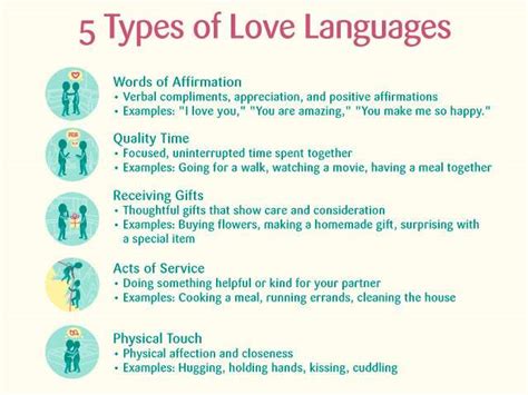 Which love language is the rarest?