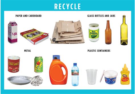Which materials are 100% recyclable?