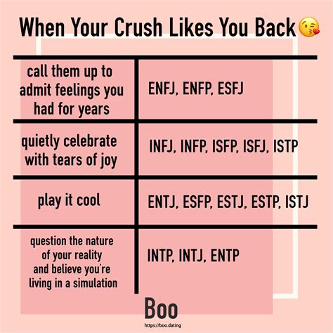 Which mbti is obsessed with their crush?