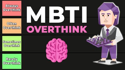 Which mbti overthinks a lot?