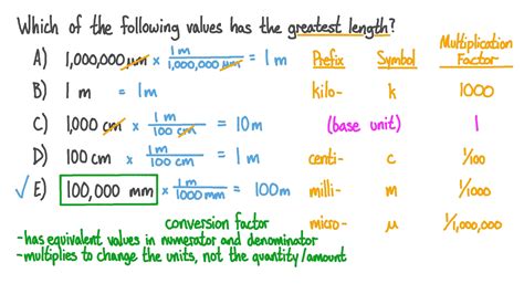 Which measurement is greatest in length?