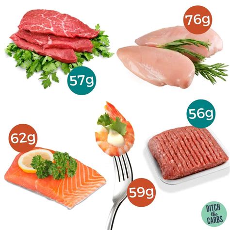 Which meat has highest protein?