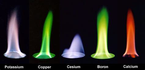 Which metal burns with a blue flame?