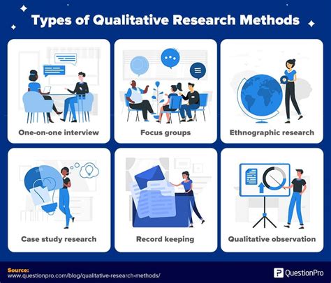 Which method is qualitative?