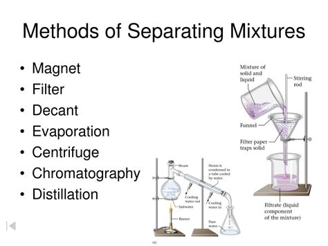 Which method is used for separating?