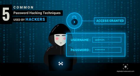 Which methods is used by hackers to crack passwords?