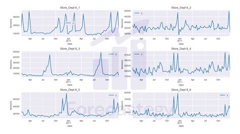 Which model is best for multivariate time series forecasting?