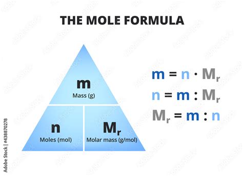 Which mole represents smart?