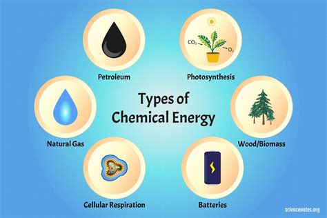 Which molecule has the highest potential chemical energy?