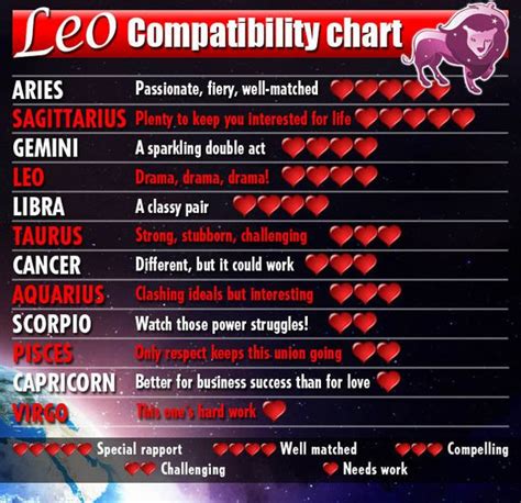 Which month can Leo marry?