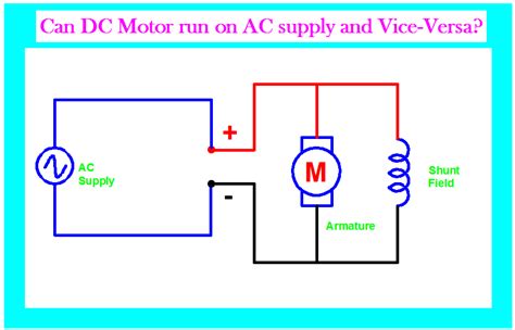 Which motor run both AC and DC?