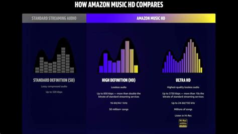 Which music format is best quality?