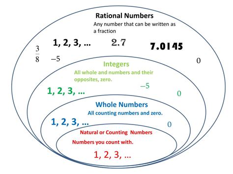 Which number is rational?