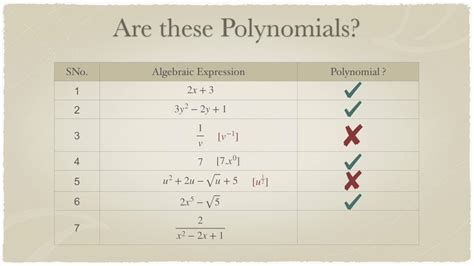 Which numbers Cannot be a polynomial?