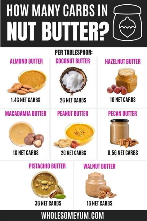 Which nut butters to avoid?
