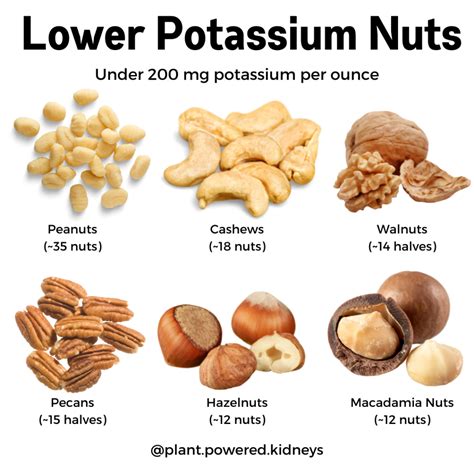 Which nuts are good for kidneys?