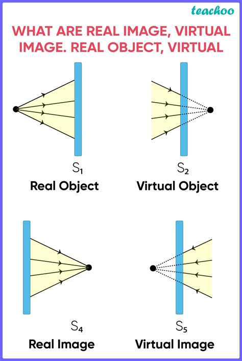 Which object forms a virtual image?