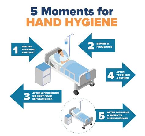 Which of the 5 moments of hand hygiene is most commonly missed?
