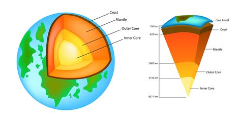 Which of the 92 naturally occurring elements in the earth's crust is the most common?